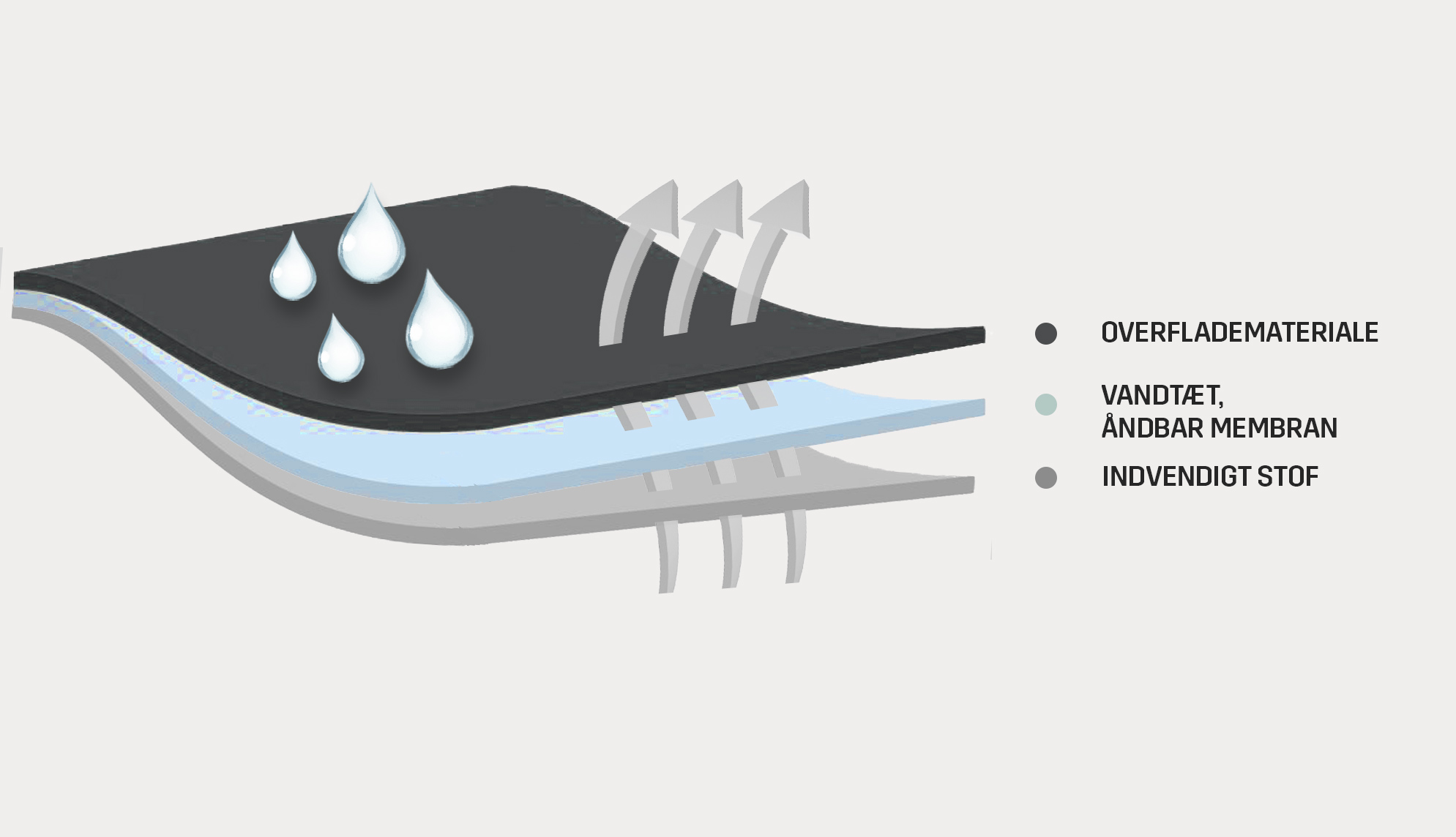 Waterproof-DK.jpg